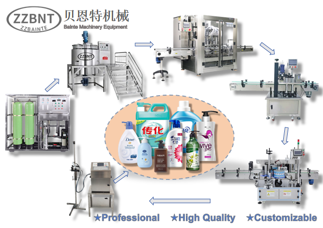 Liquid Soap Production Line
