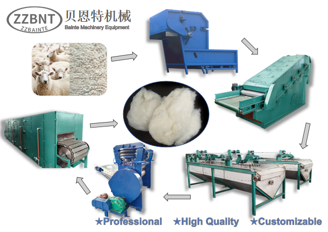 Factory Wool Washing Line